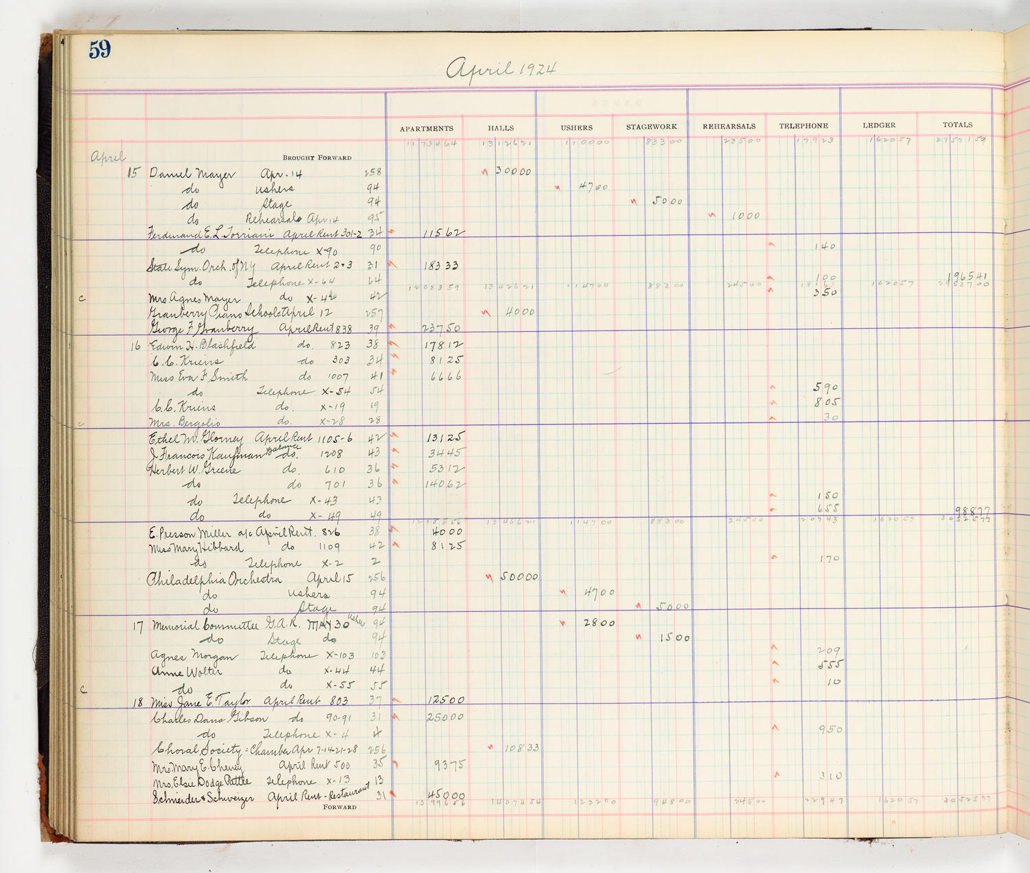 Music Hall Accounting Ledger Cash Book, volume 8, page 59a