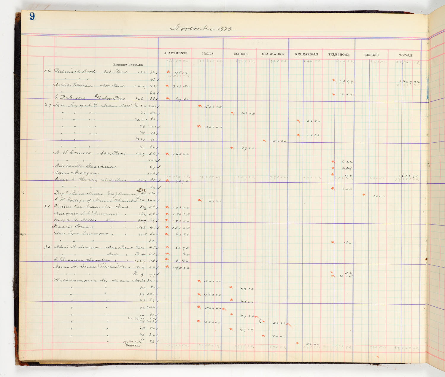 Music Hall Accounting Ledger Cash Book, volume 8, page 9a