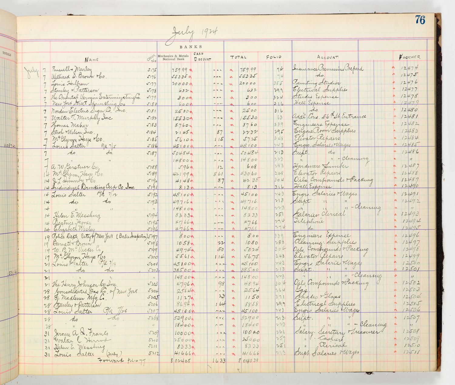 Music Hall Accounting Ledger Cash Book, volume 8, page 76b