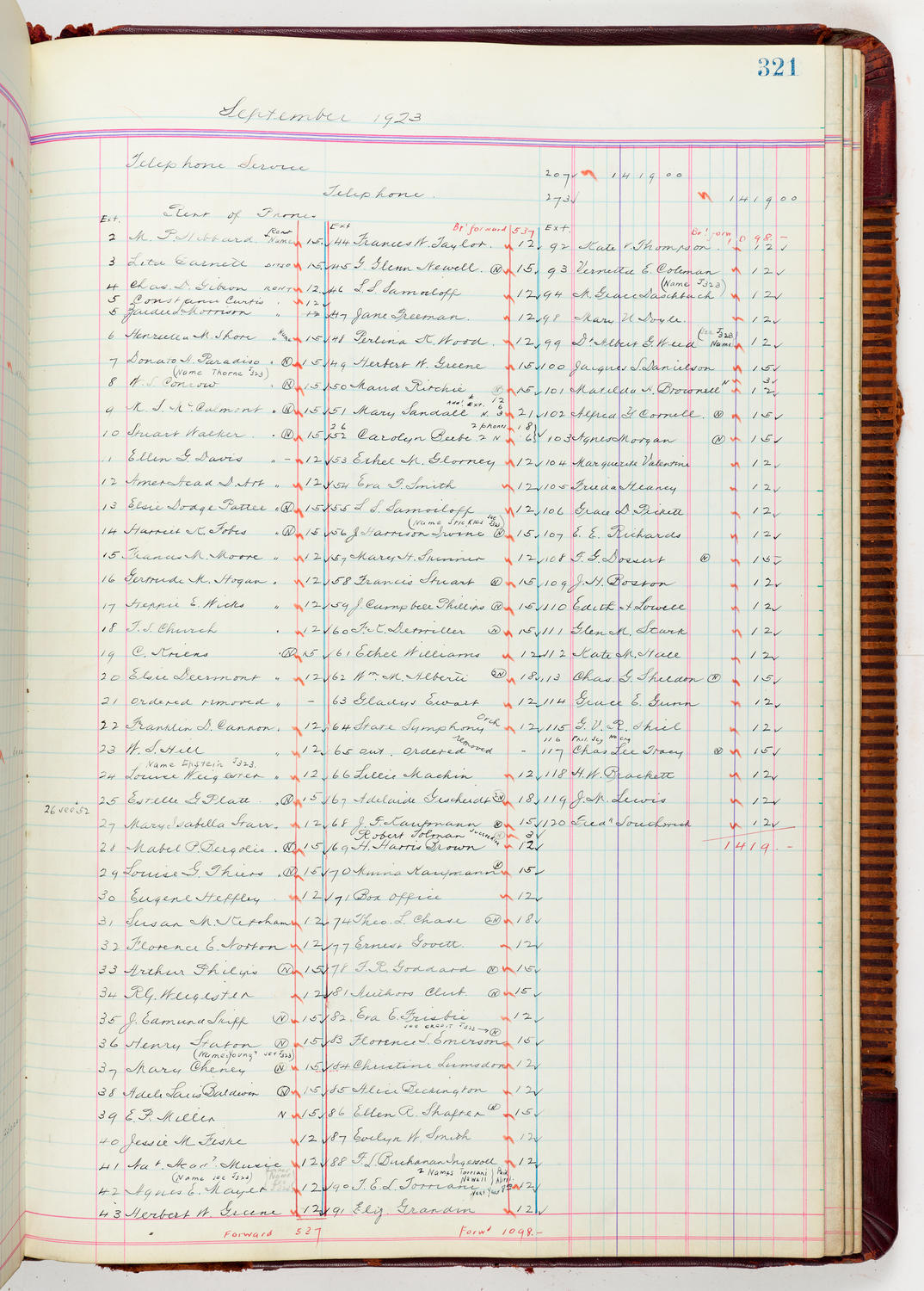 Music Hall Accounting Ledger, volume 5, page 321