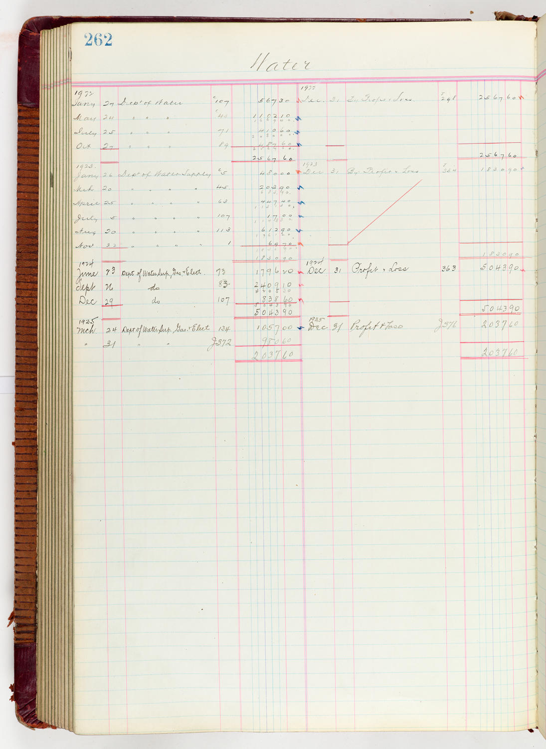 Music Hall Accounting Ledger Journal, volume 6, page 262