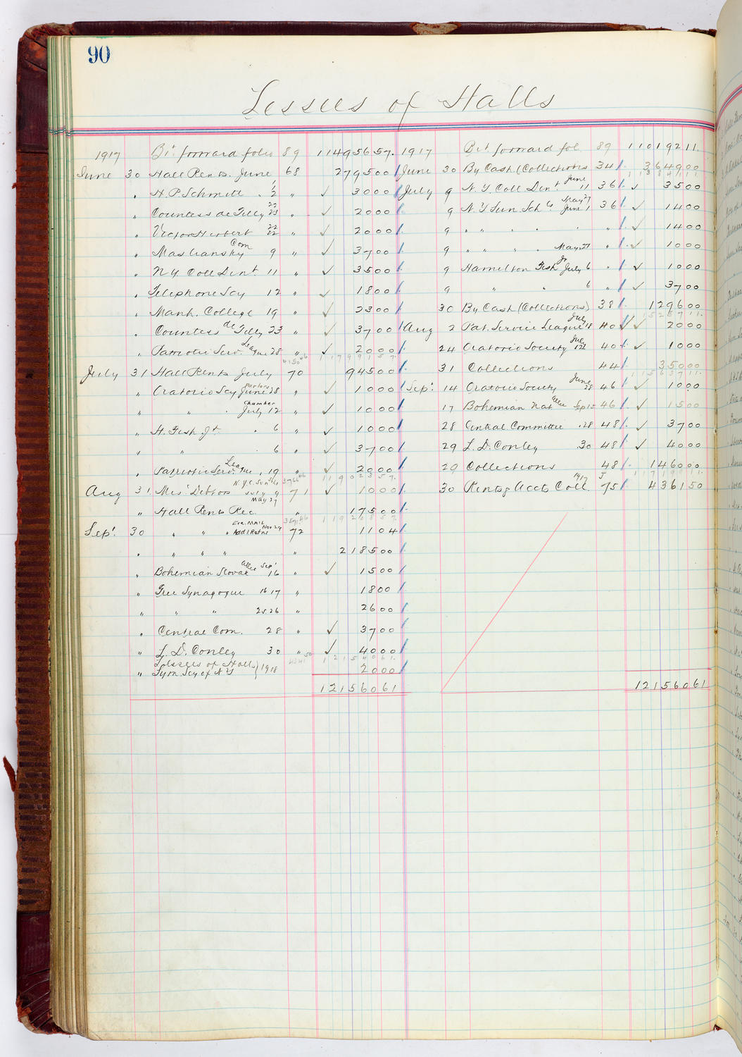 Music Hall Accounting Ledger, volume 4, page 90
