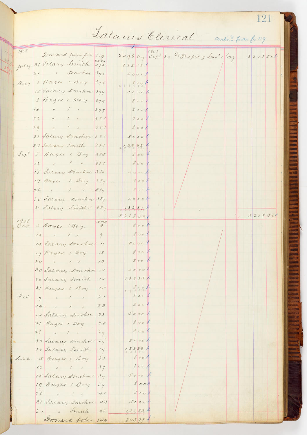 Music Hall Accounting Ledger, volume 3, page 121
