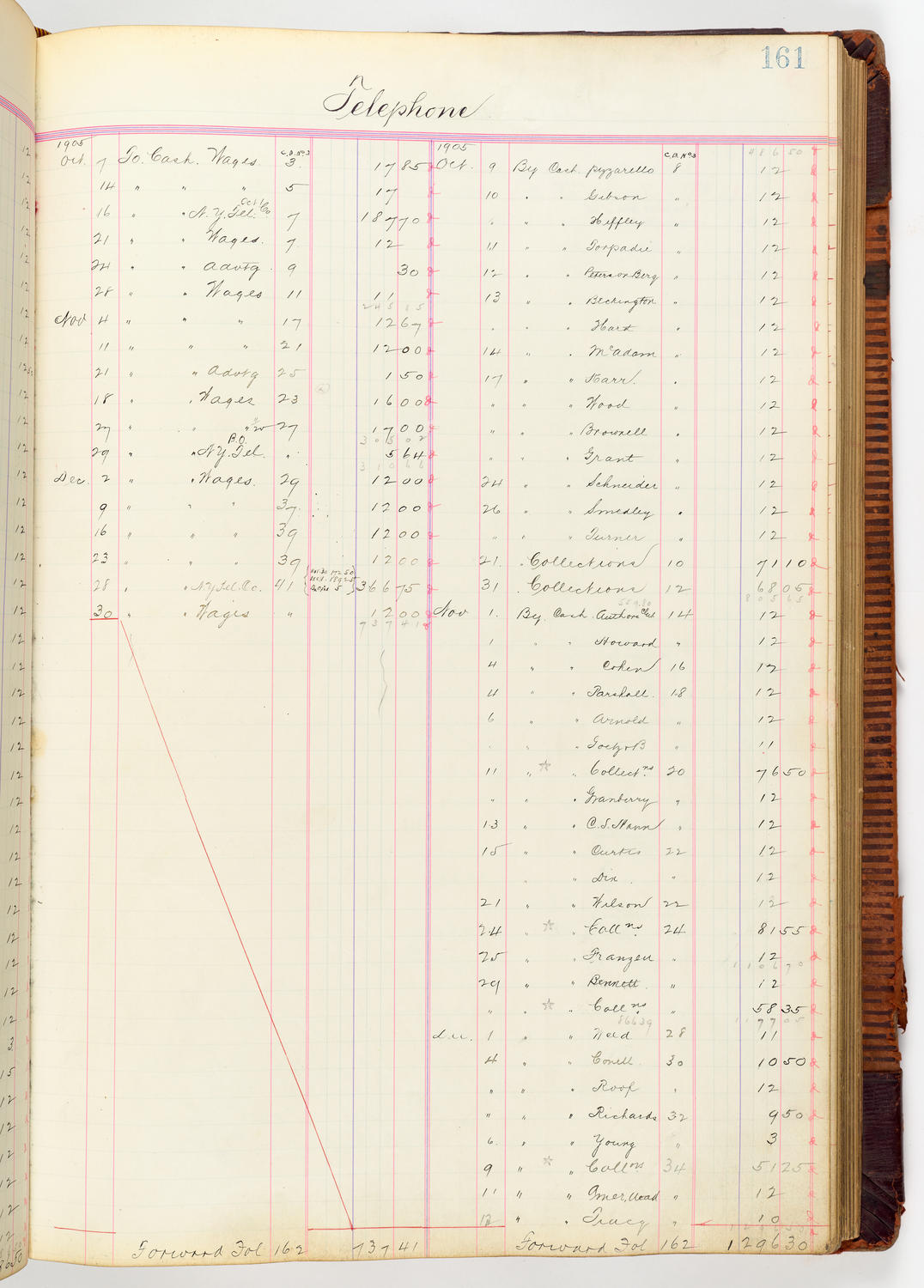 Music Hall Accounting Ledger, volume 3, page 161