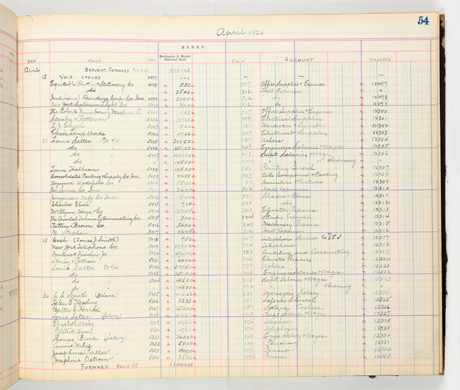 Music Hall Accounting Ledger Cash Book, volume 8, page 54b