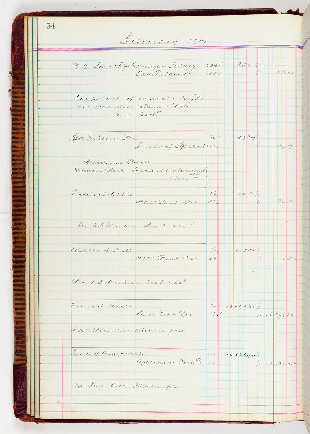 Music Hall Accounting Ledger, volume 5, page 54