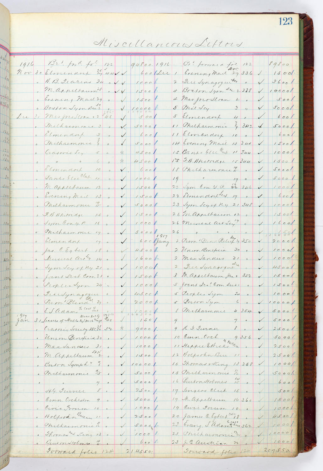 Music Hall Accounting Ledger, volume 4, page 123