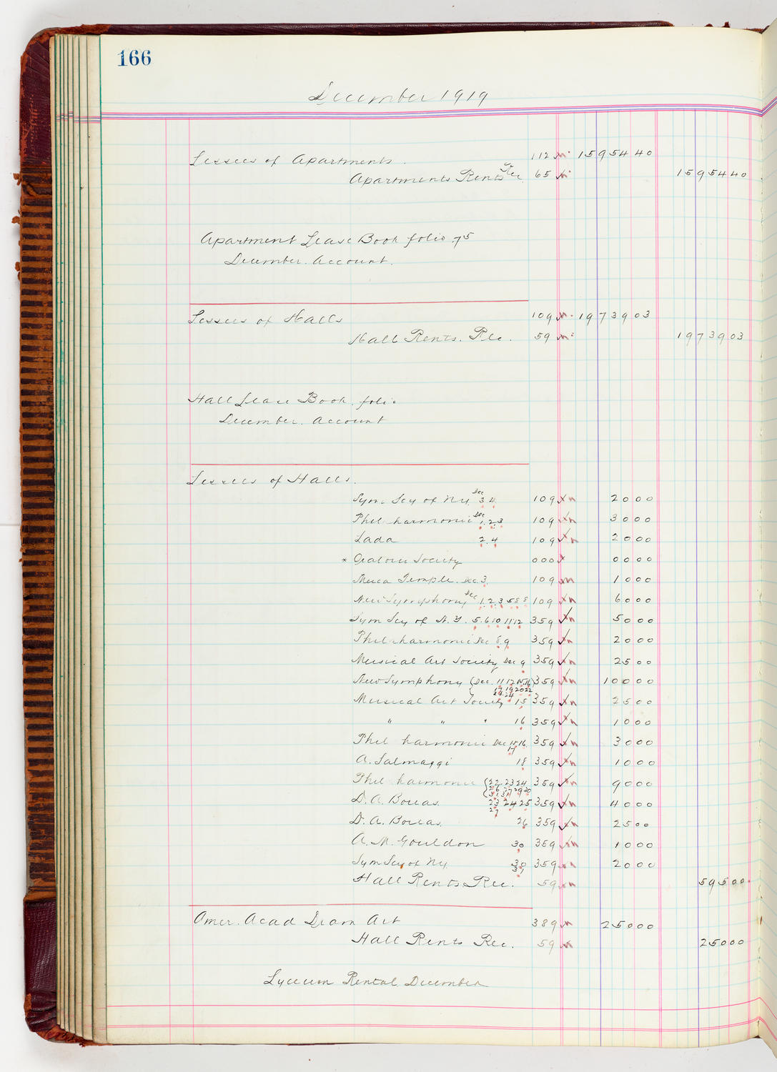 Music Hall Accounting Ledger, volume 5, page 166