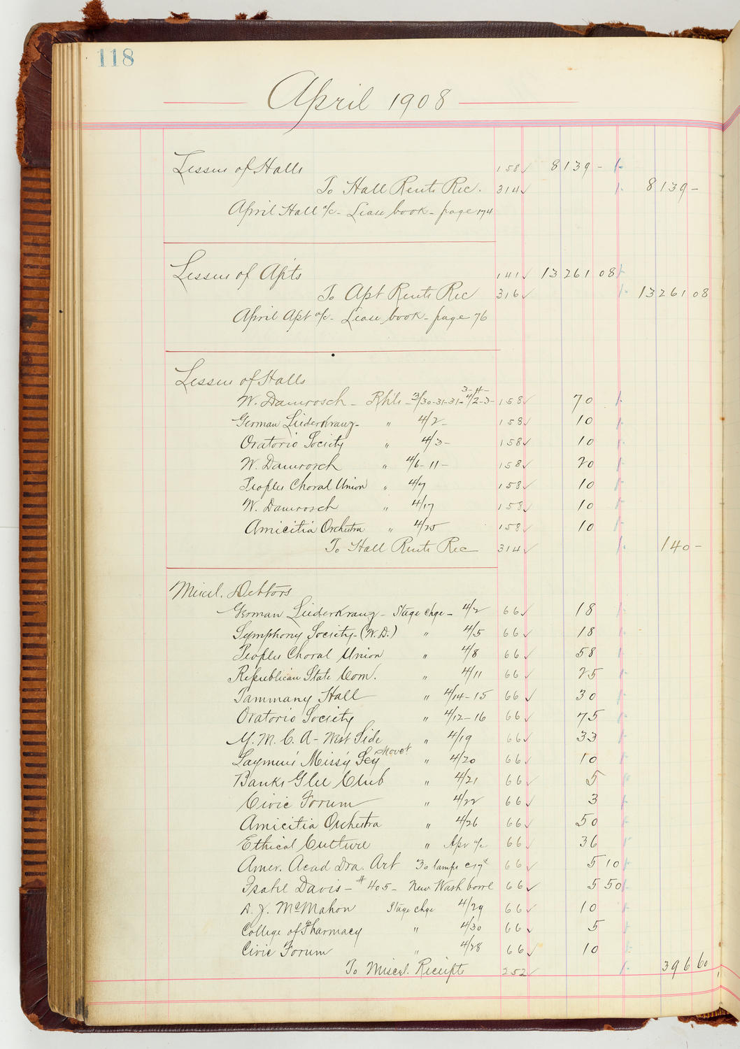 Music Hall Accounting Ledger Journal, volume 7, page 118