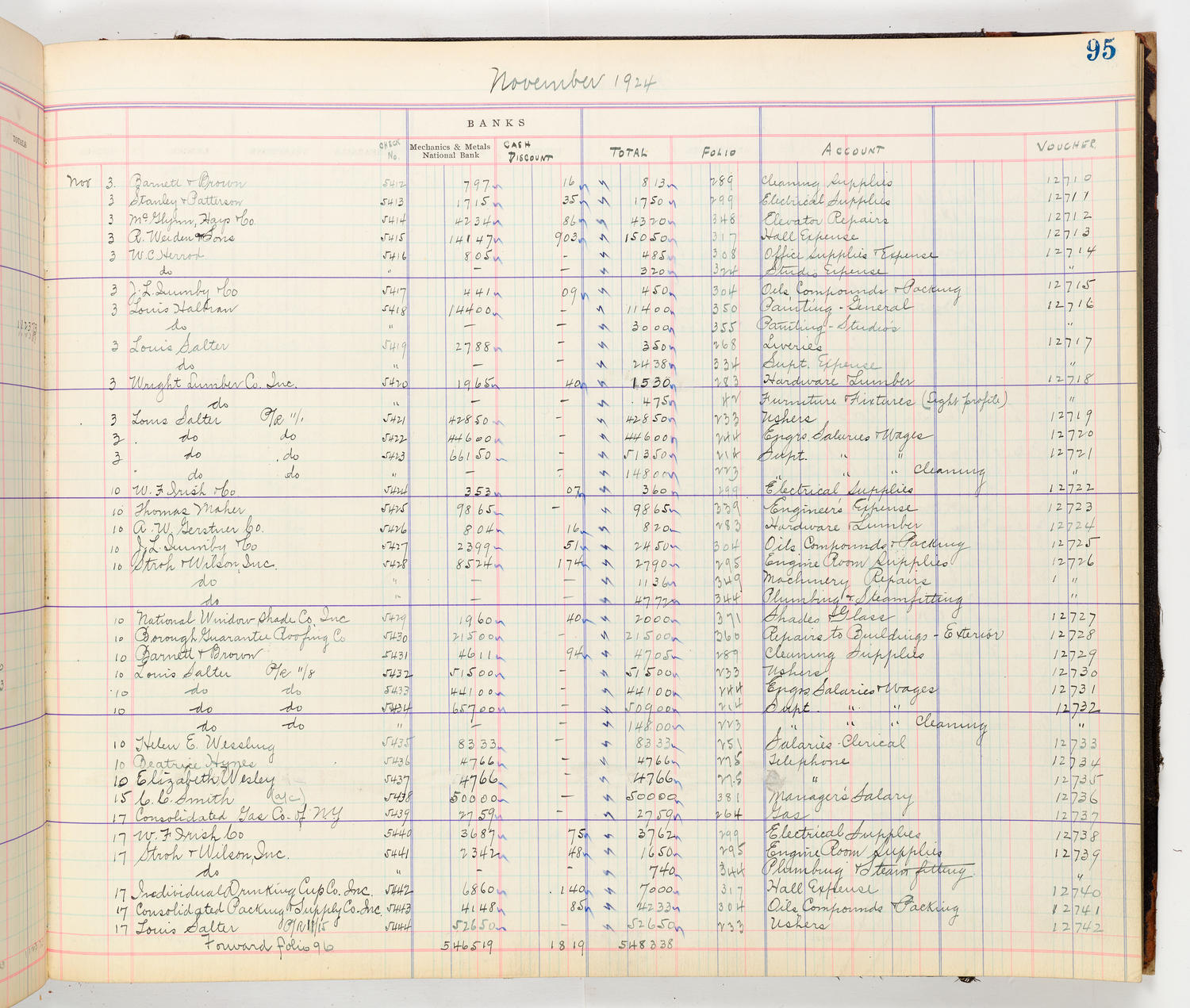 Music Hall Accounting Ledger Cash Book, volume 8, page 95b