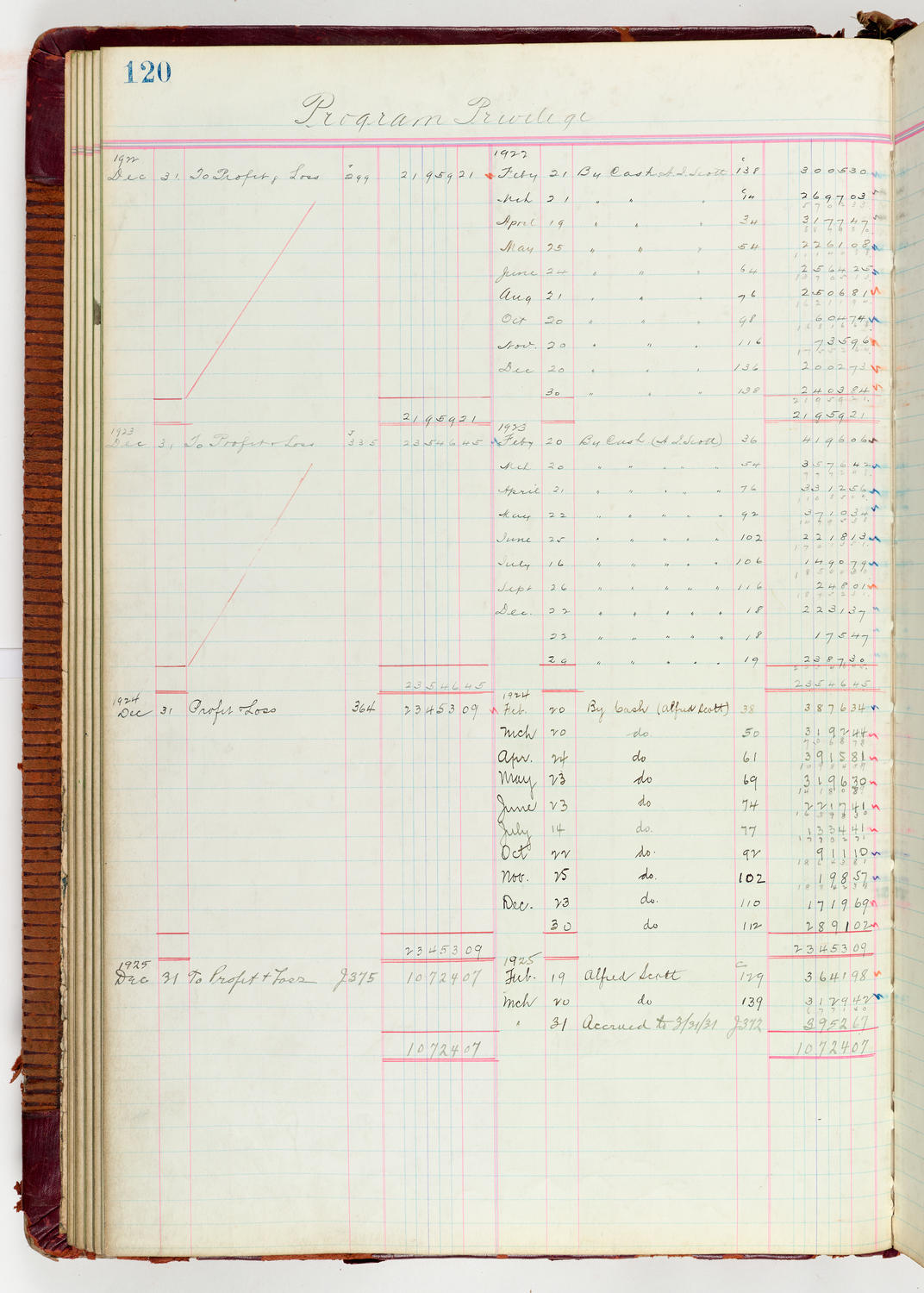 Music Hall Accounting Ledger Journal, volume 6, page 120