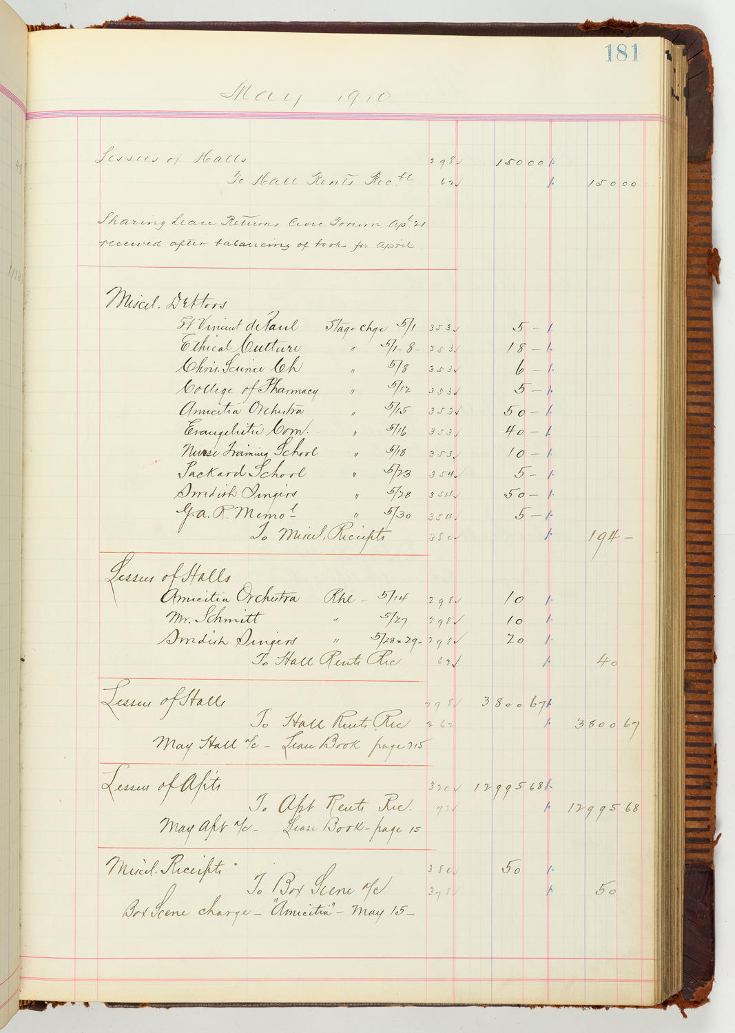 Music Hall Accounting Ledger Journal, volume 7, page 181