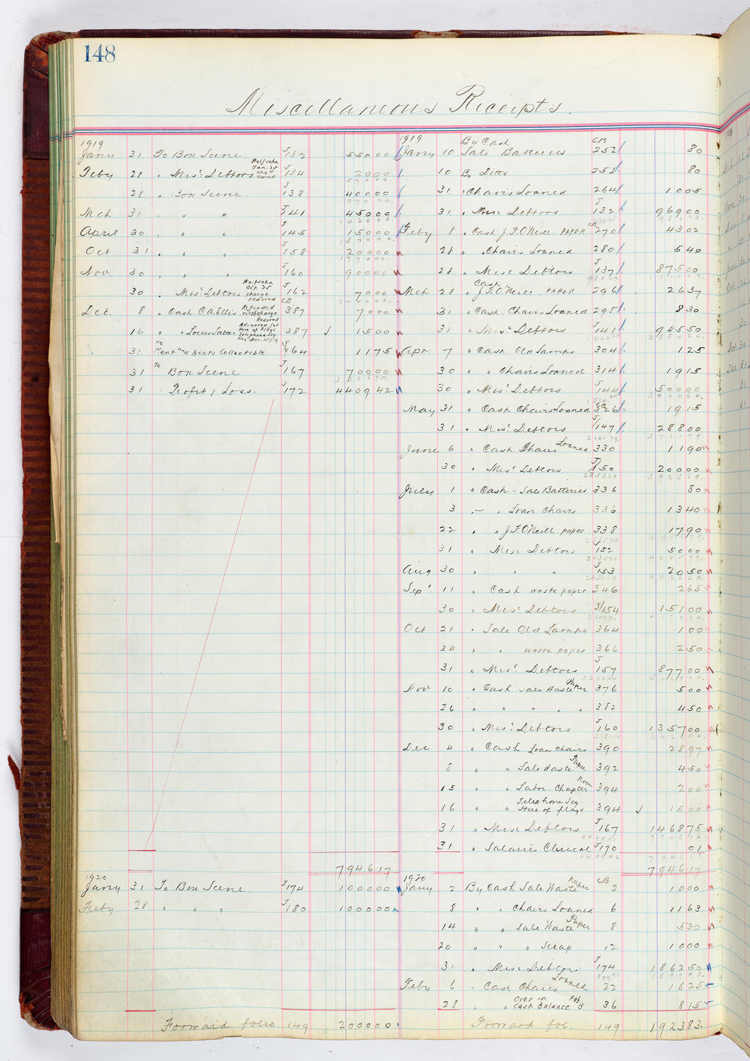 Music Hall Accounting Ledger, volume 4, page 148