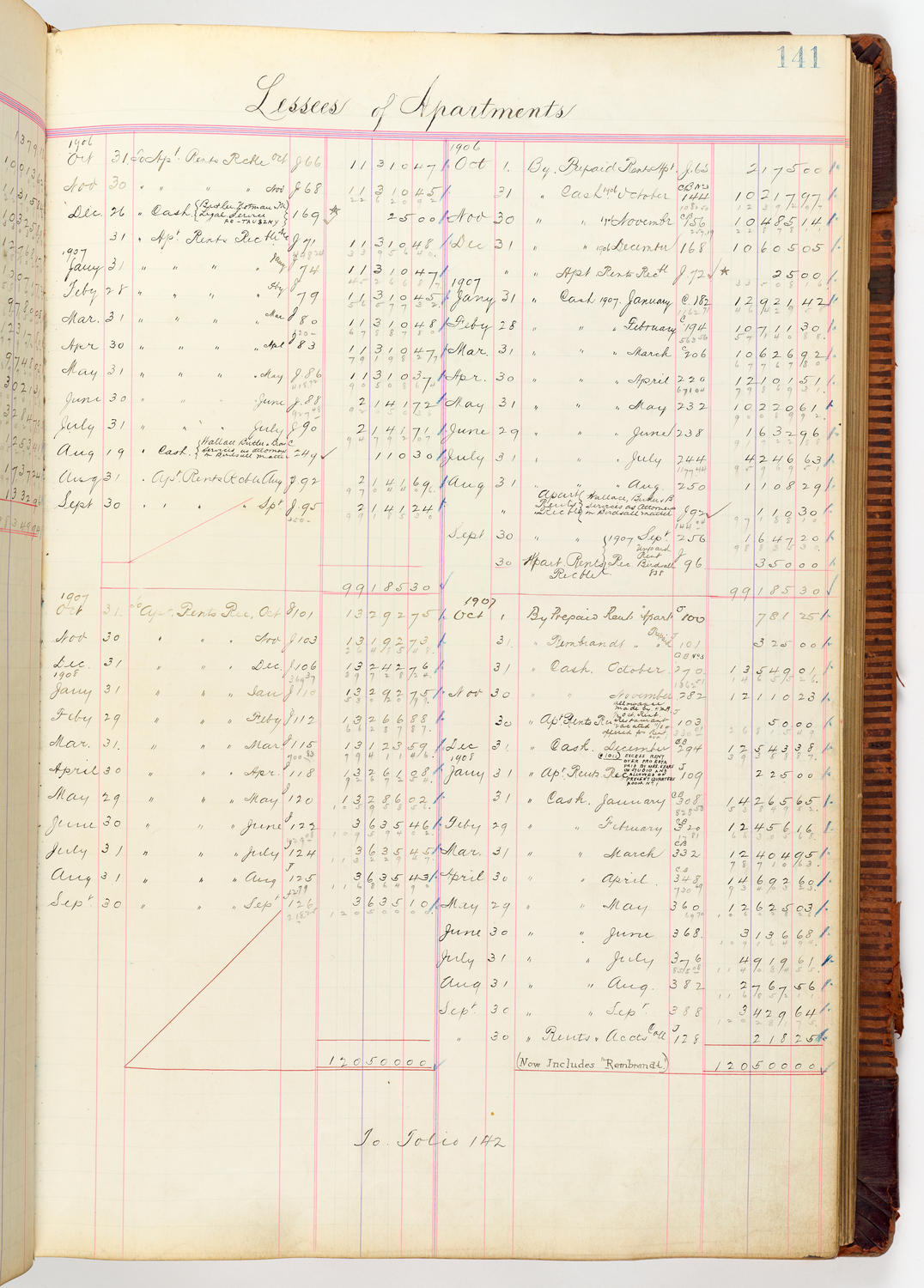 Music Hall Accounting Ledger, volume 3, page 141