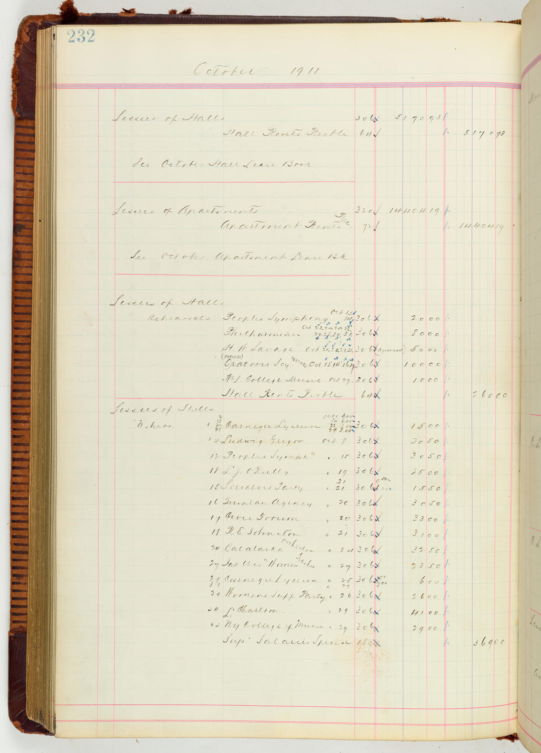 Music Hall Accounting Ledger Journal, volume 7, page 232