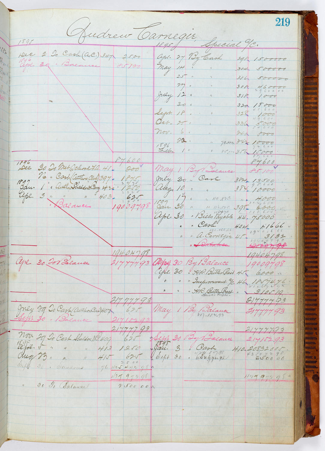 Music Hall Accounting Ledger, volume 1, page 219