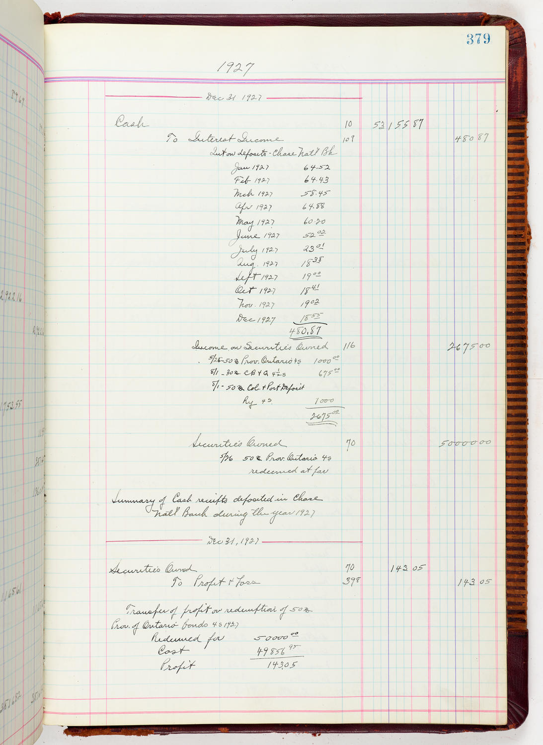Music Hall Accounting Ledger, volume 5, page 379