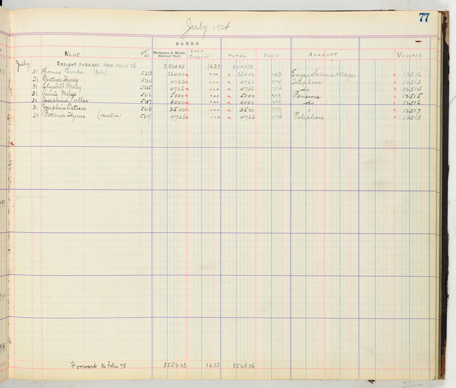 Music Hall Accounting Ledger Cash Book, volume 8, page 77b