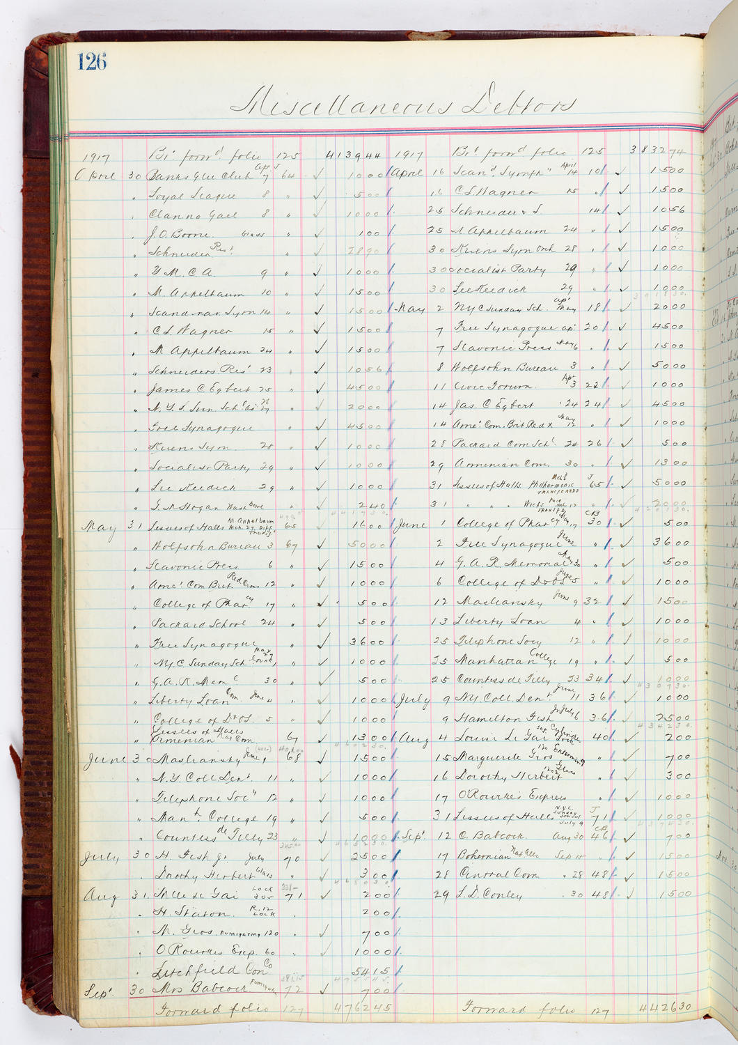 Music Hall Accounting Ledger, volume 4, page 126