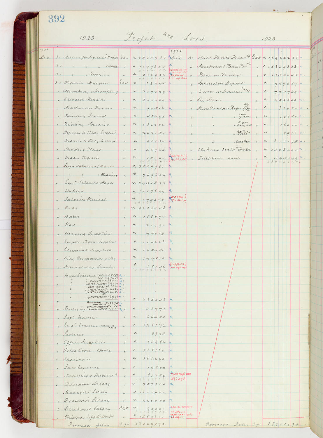 Music Hall Accounting Ledger Journal, volume 6, page 392