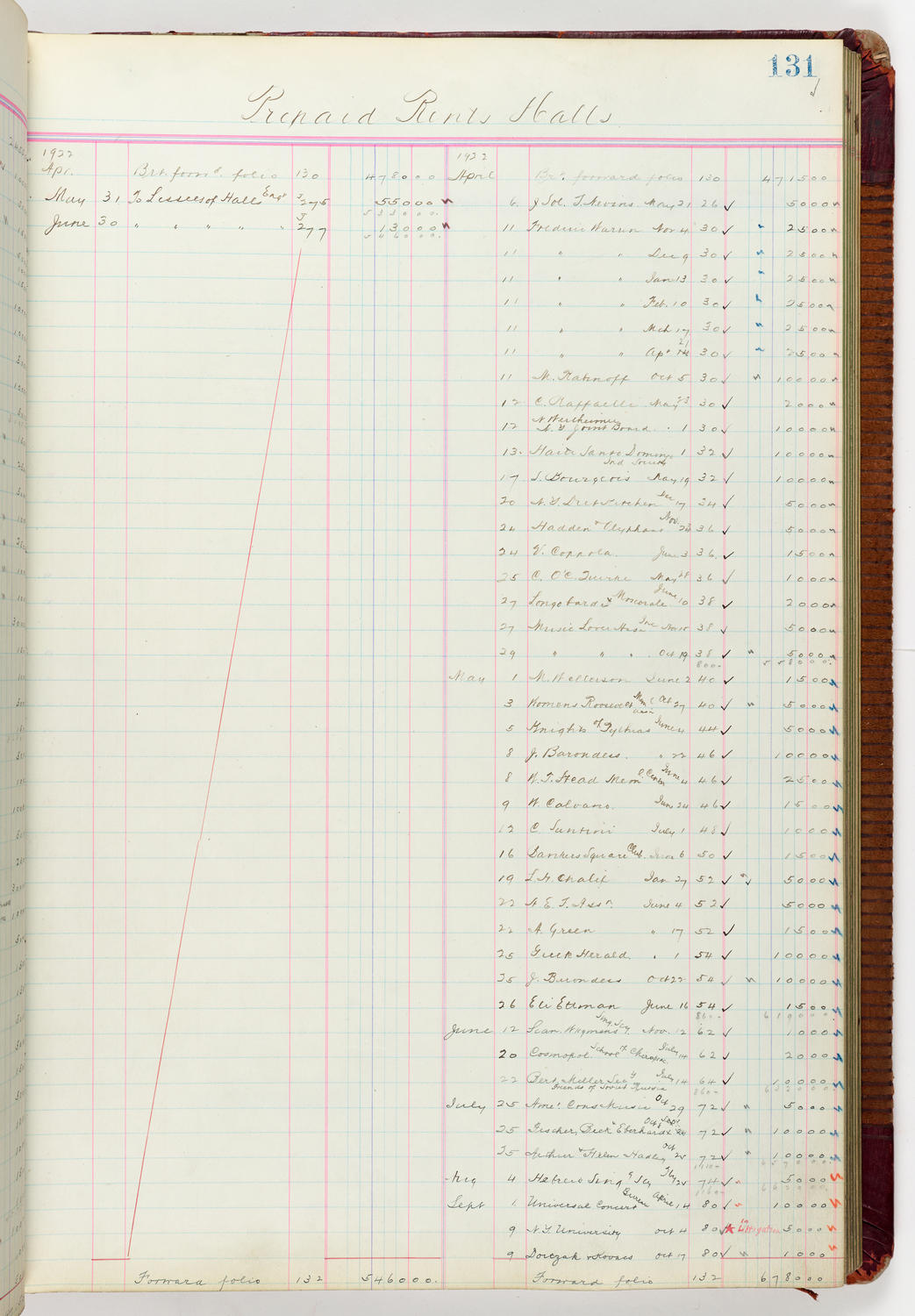 Music Hall Accounting Ledger Journal, volume 6, page 131