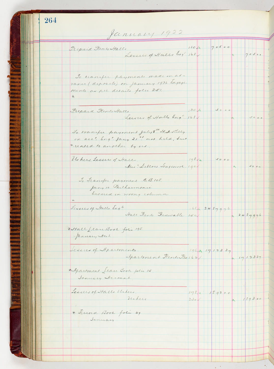 Music Hall Accounting Ledger, volume 5, page 264