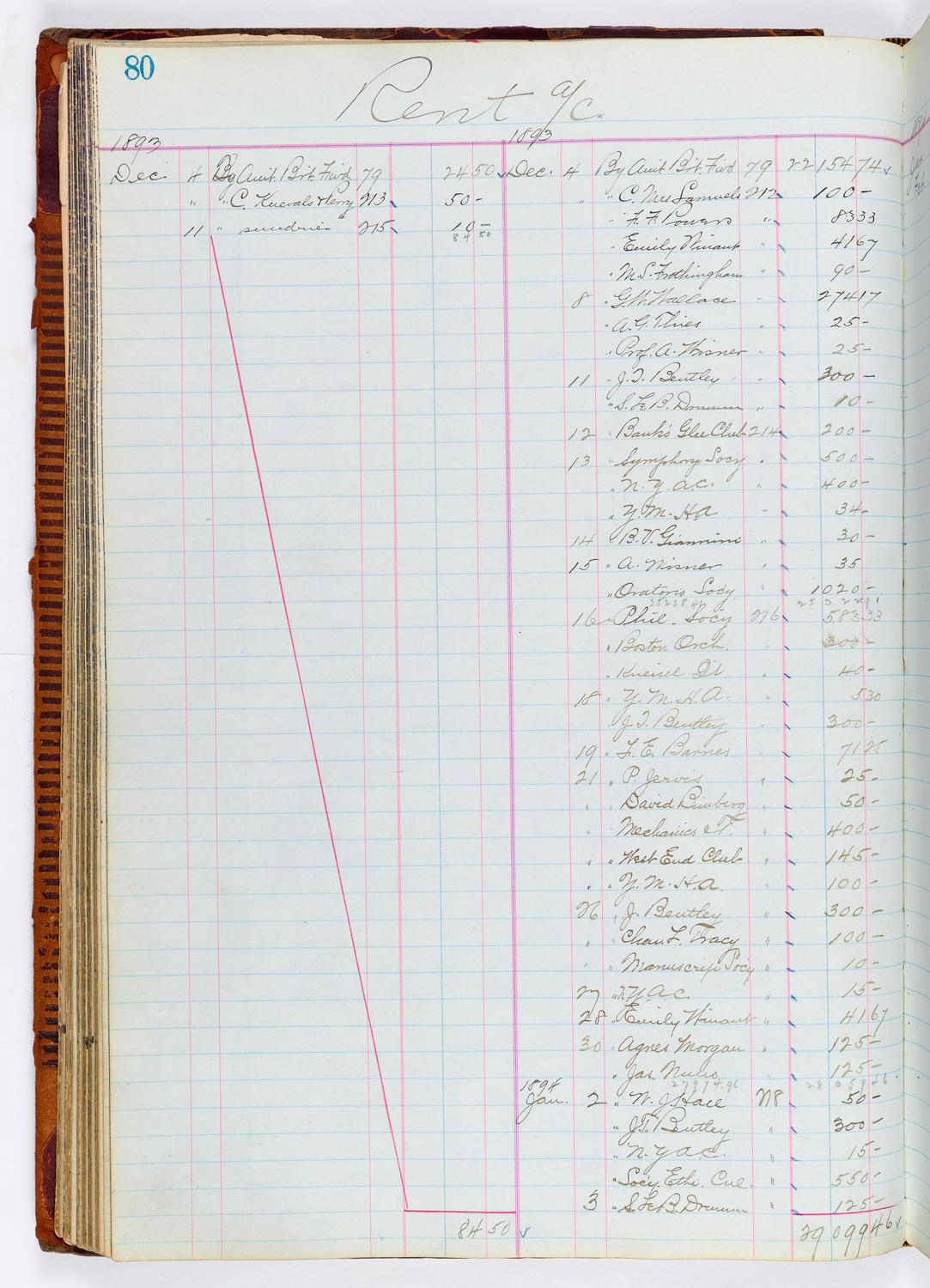 Music Hall Accounting Ledger, volume 1, page 80