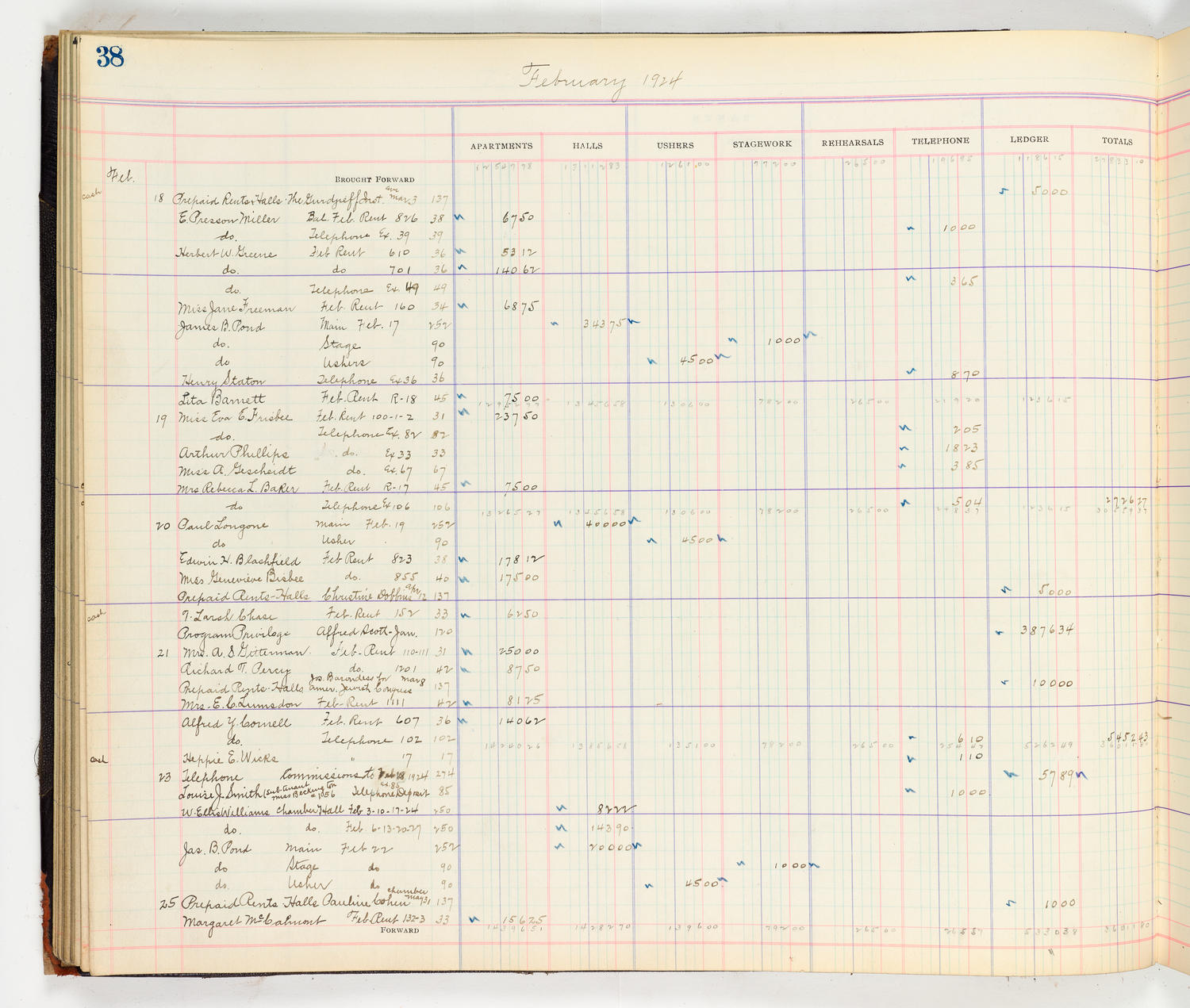 Music Hall Accounting Ledger Cash Book, volume 8, page 38a