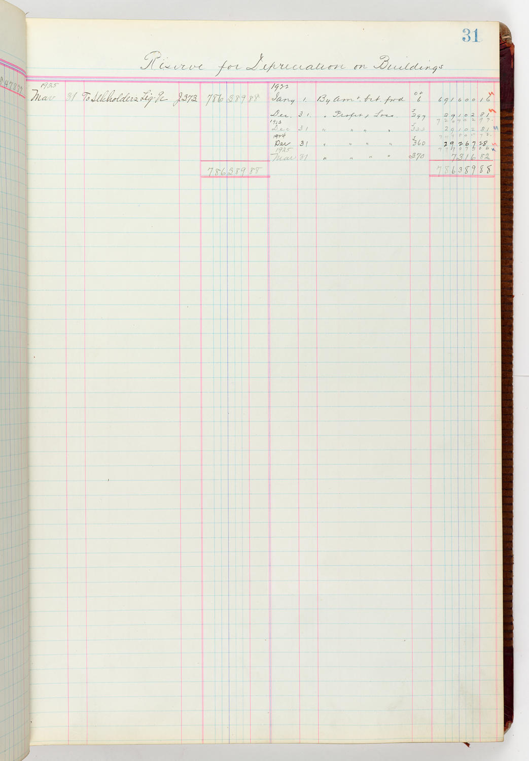Music Hall Accounting Ledger Journal, volume 6, page 31