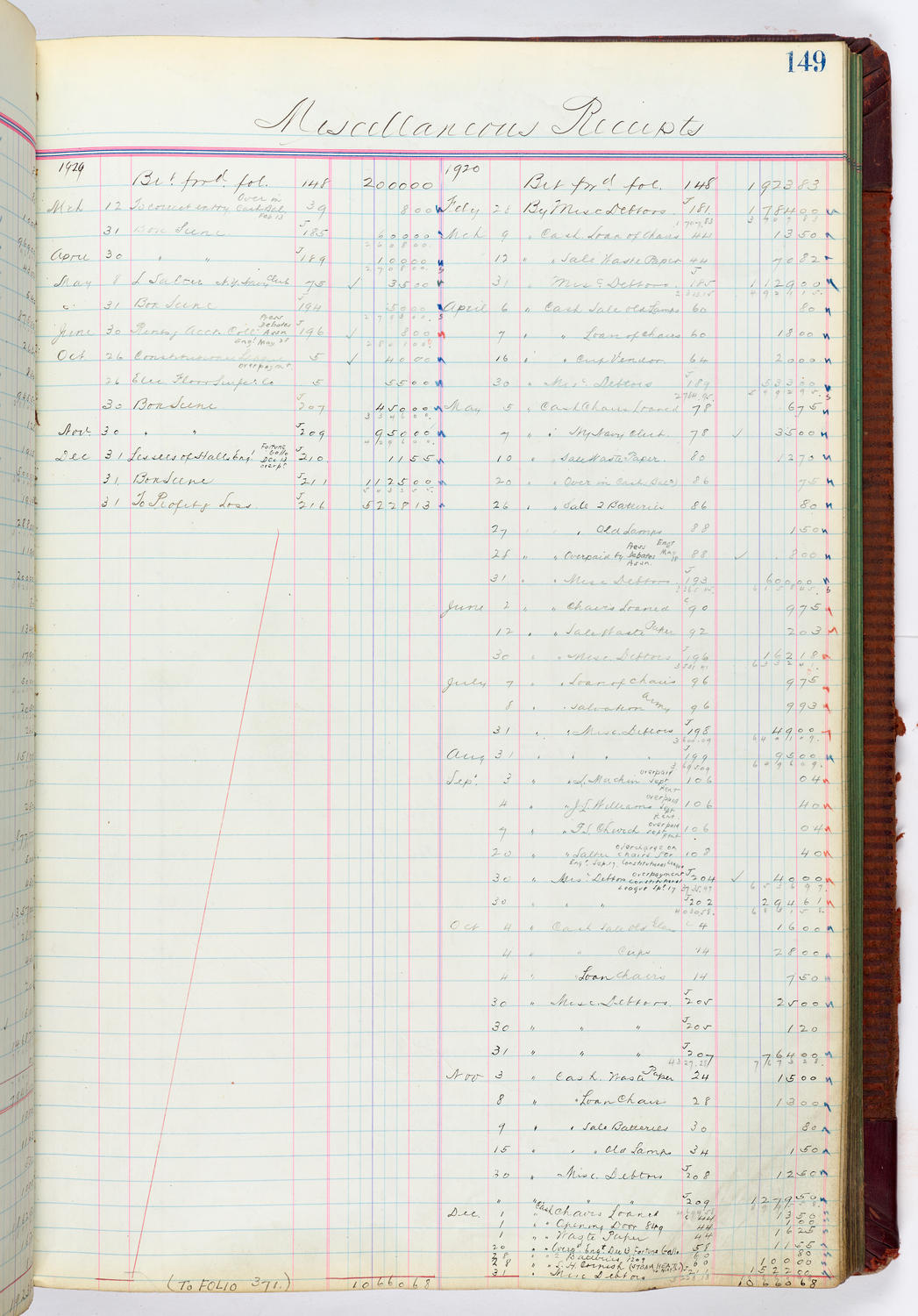 Music Hall Accounting Ledger, volume 4, page 149