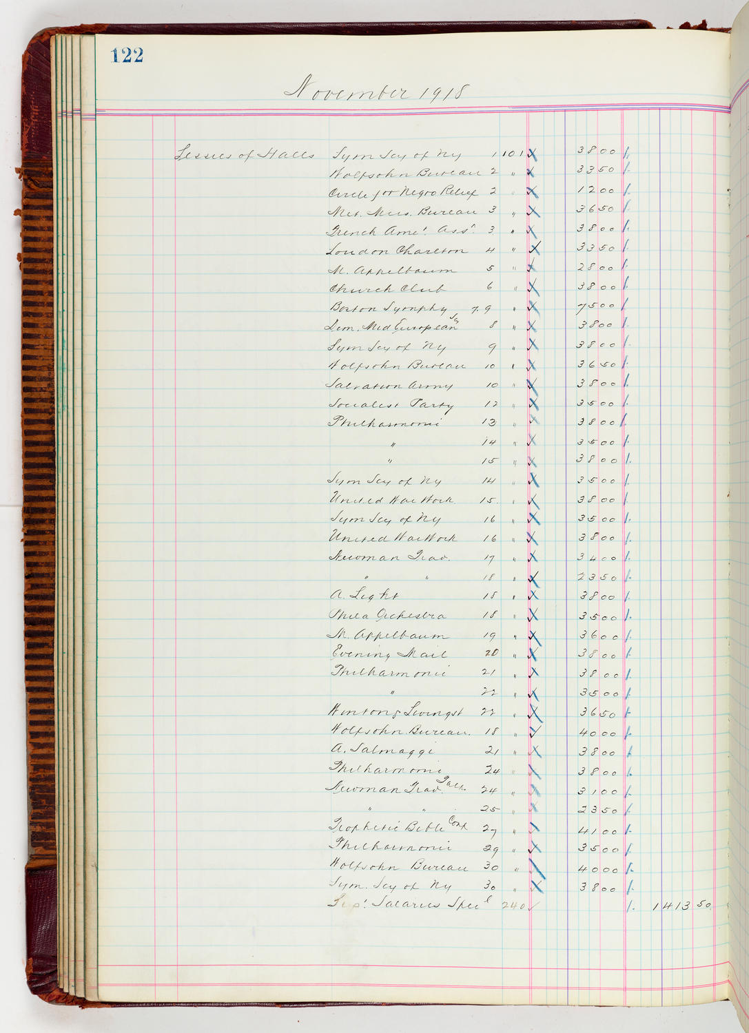Music Hall Accounting Ledger, volume 5, page 122