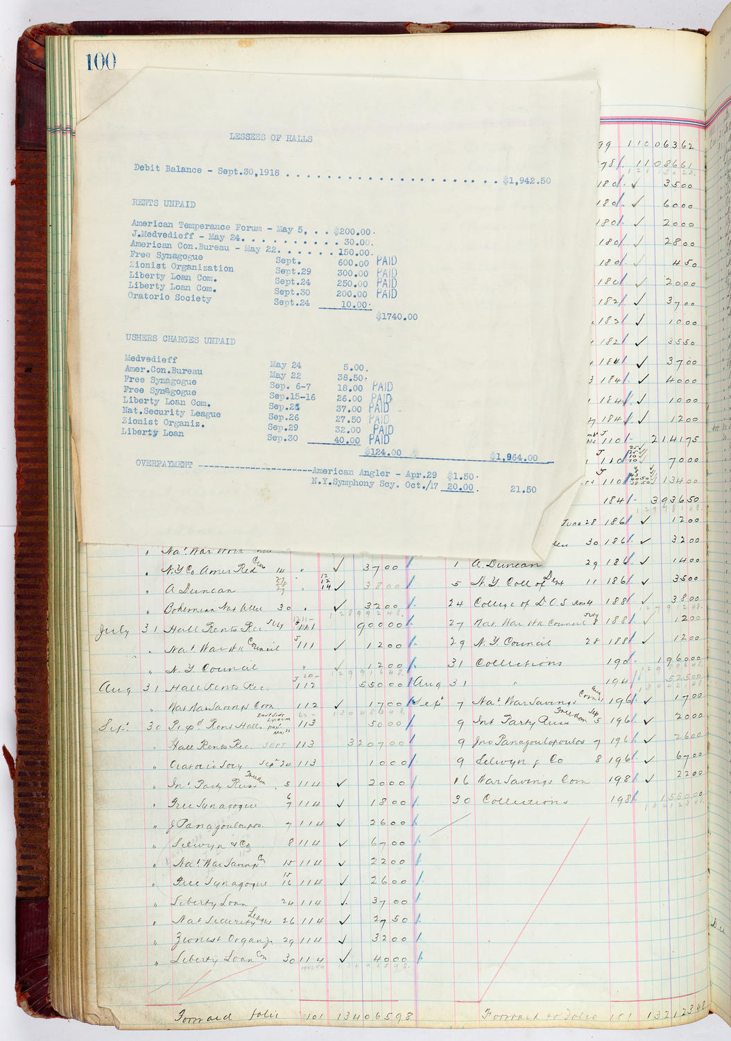Music Hall Accounting Ledger, volume 4, page 100 (overlay)
