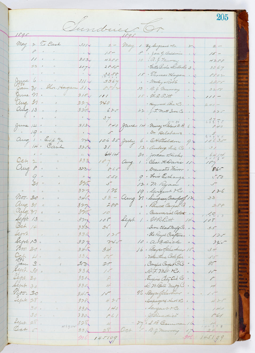 Music Hall Accounting Ledger, volume 1, page 205