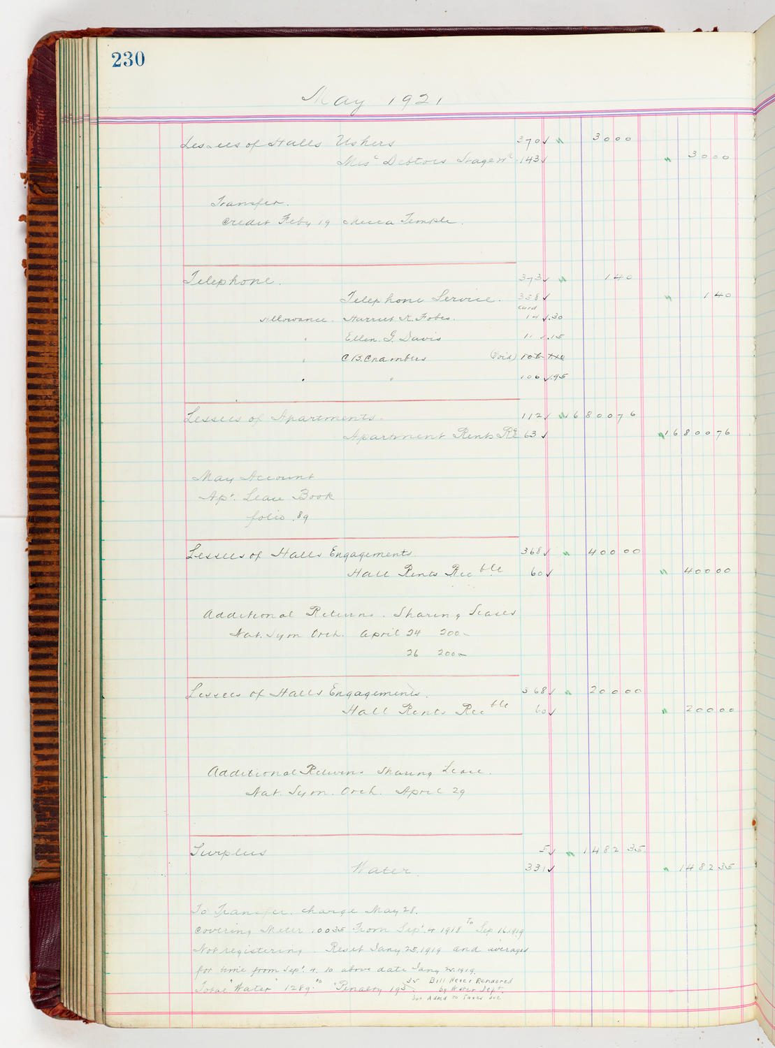 Music Hall Accounting Ledger, volume 5, page 230