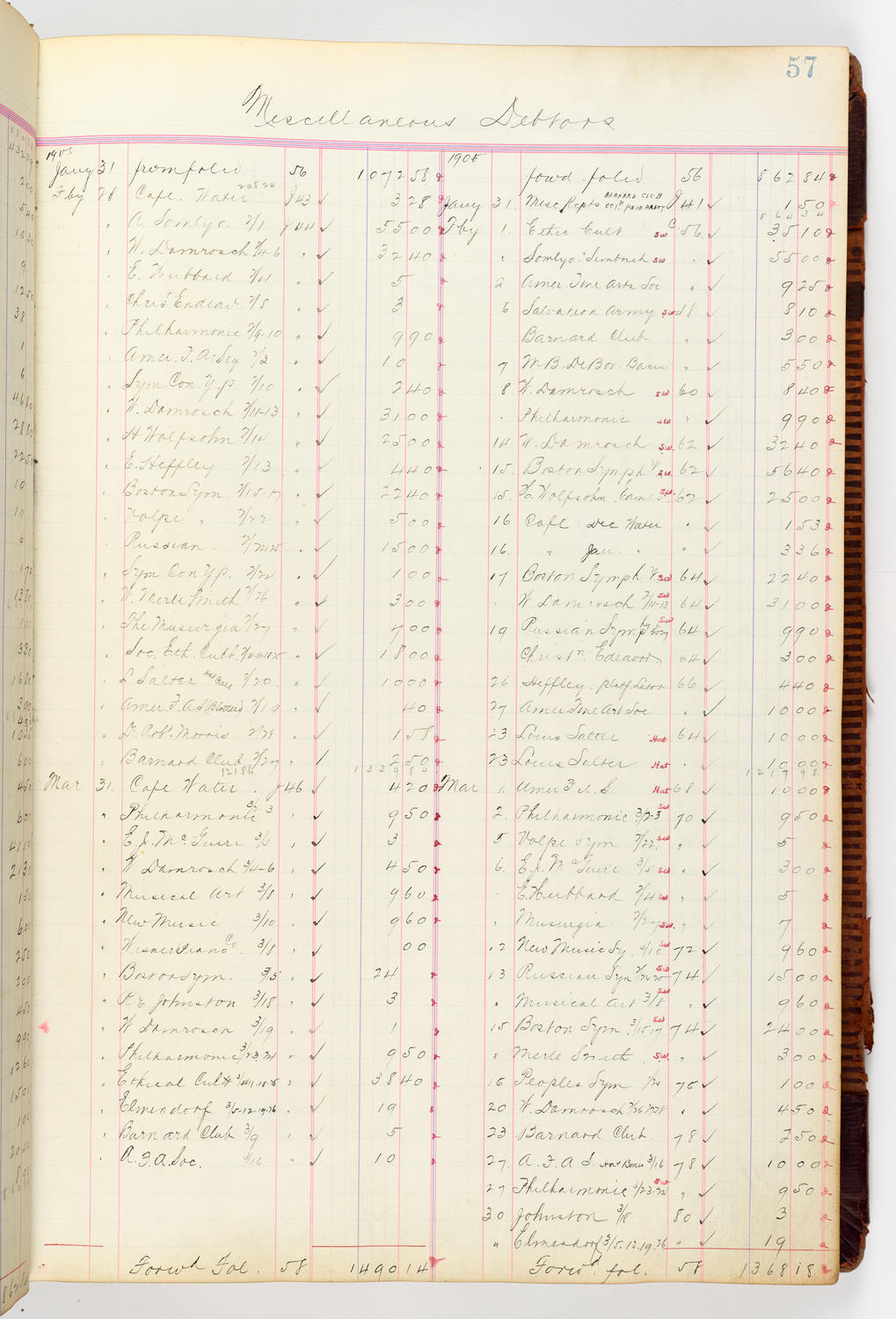 Music Hall Accounting Ledger, volume 3, page 57