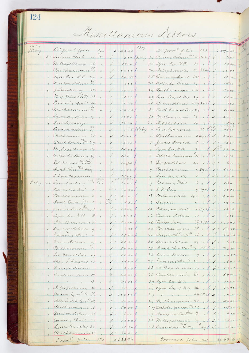 Music Hall Accounting Ledger, volume 4, page 124