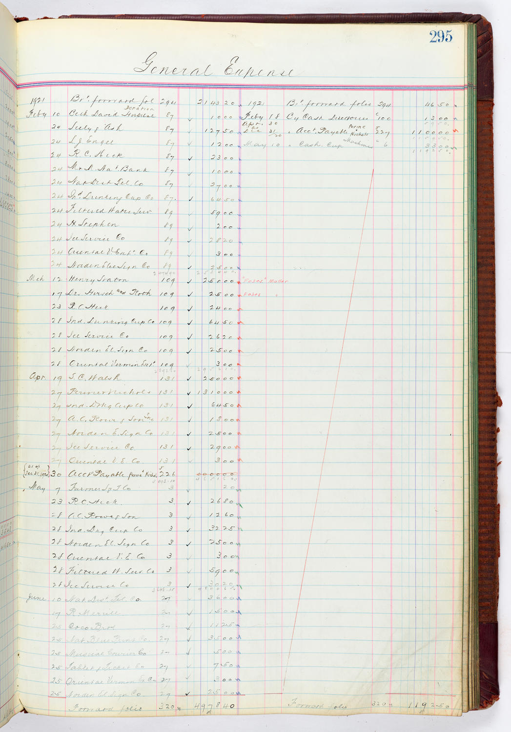 Music Hall Accounting Ledger, volume 4, page 295