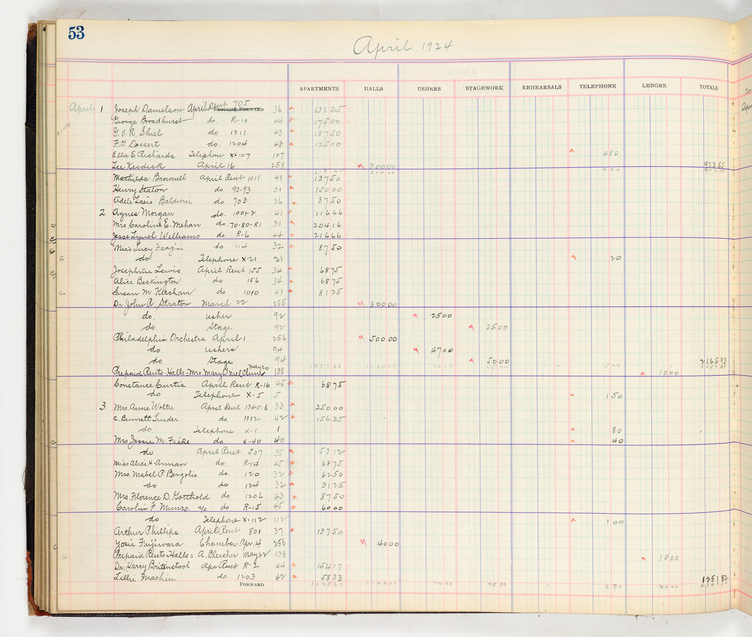 Music Hall Accounting Ledger Cash Book, volume 8, page 53a