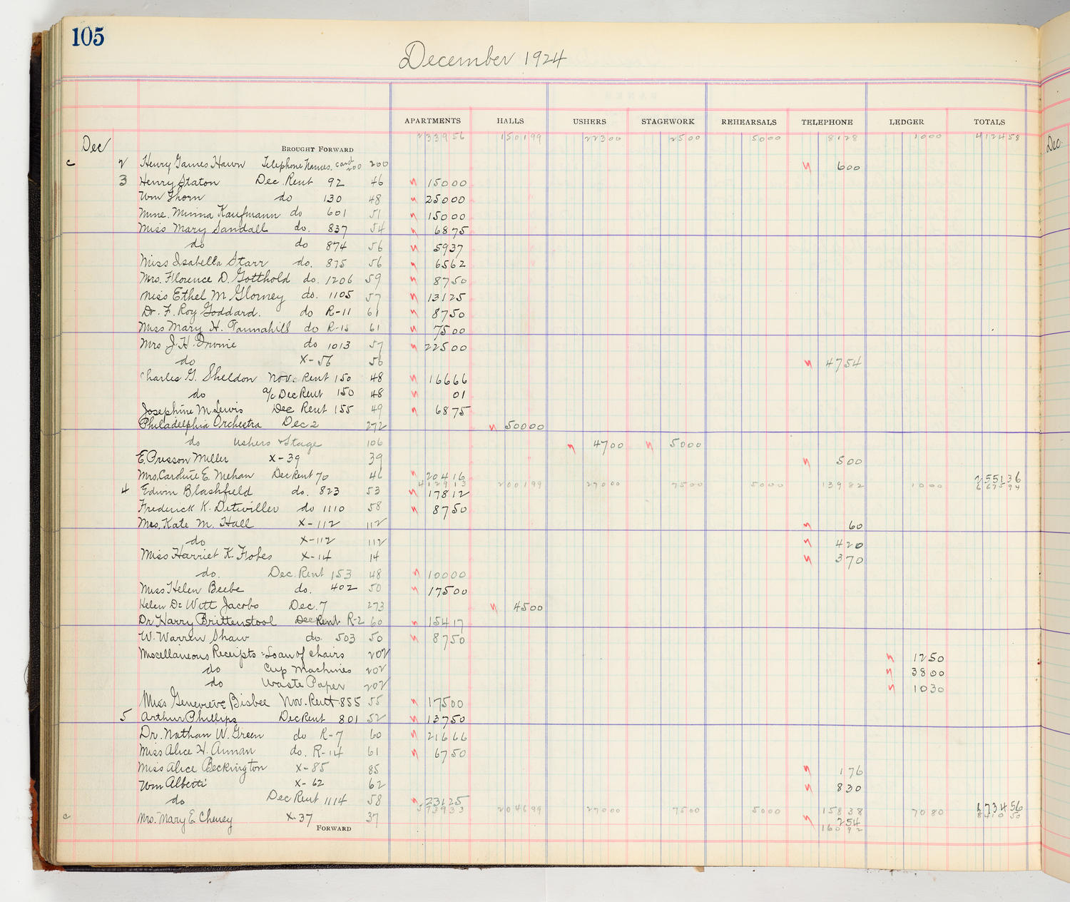 Music Hall Accounting Ledger Cash Book, volume 8, page 105a