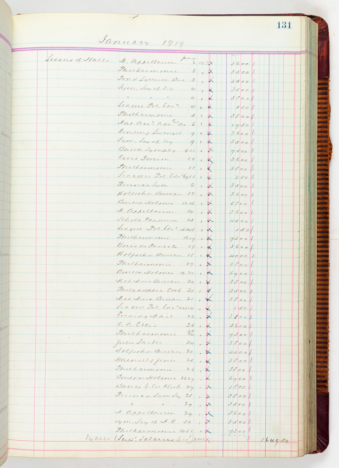 Music Hall Accounting Ledger, volume 5, page 131