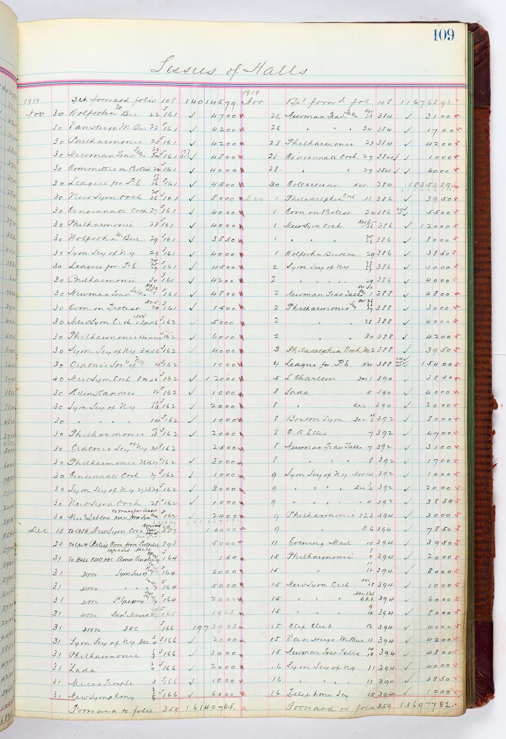 Music Hall Accounting Ledger, volume 4, page 109