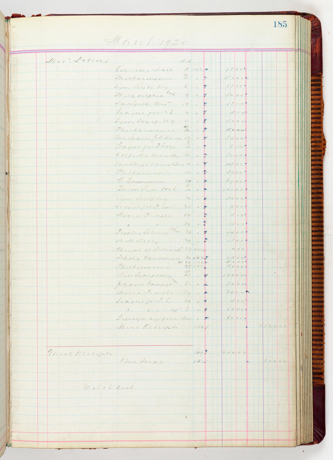 Music Hall Accounting Ledger, volume 5, page 185