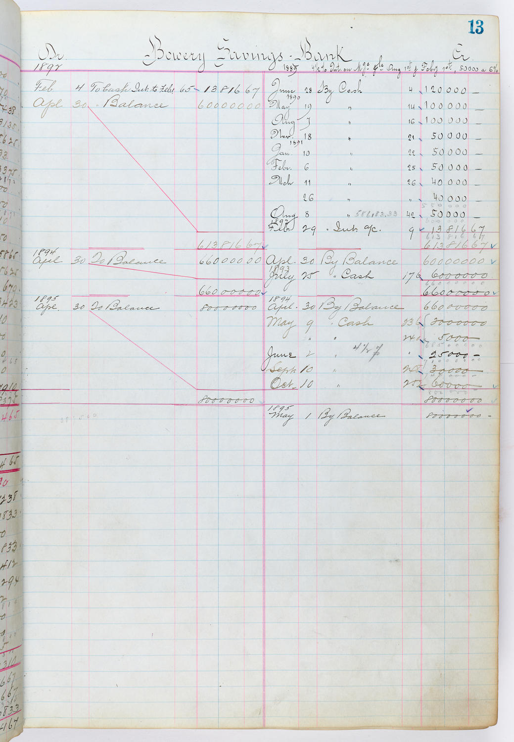 Music Hall Accounting Ledger, volume 1, page 13