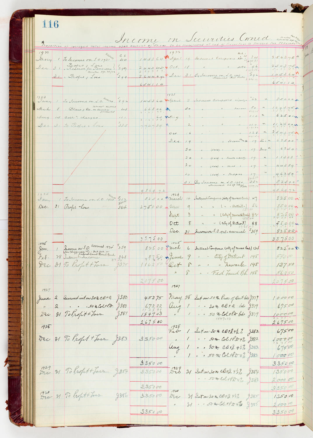 Music Hall Accounting Ledger Journal, volume 6, page 116