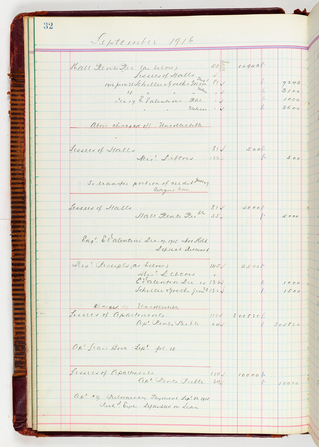 Music Hall Accounting Ledger, volume 5, page 32