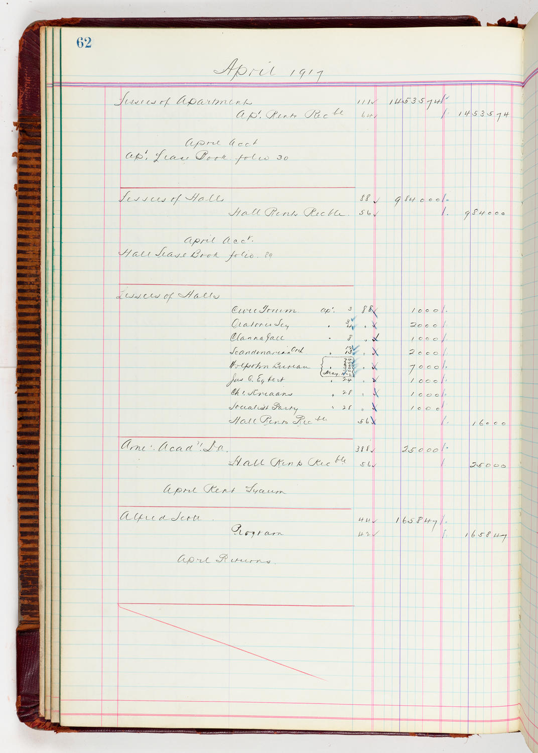 Music Hall Accounting Ledger, volume 5, page 62