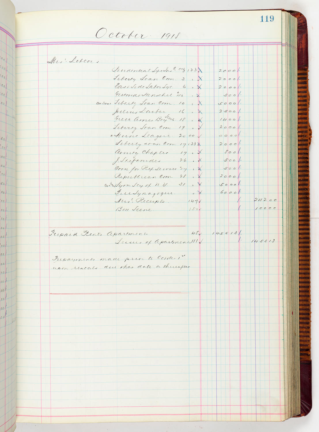 Music Hall Accounting Ledger, volume 5, page 119