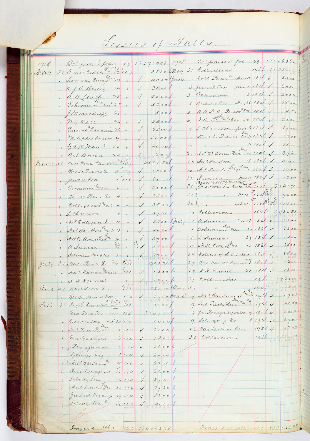 Music Hall Accounting Ledger, volume 4, page 100