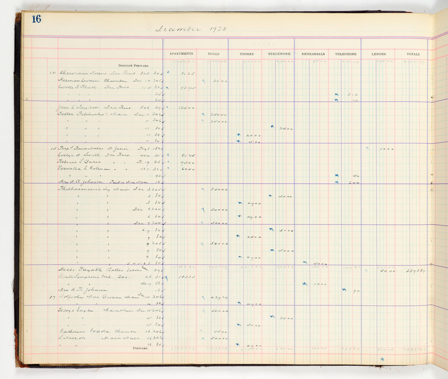 Music Hall Accounting Ledger Cash Book, volume 8, page 16a
