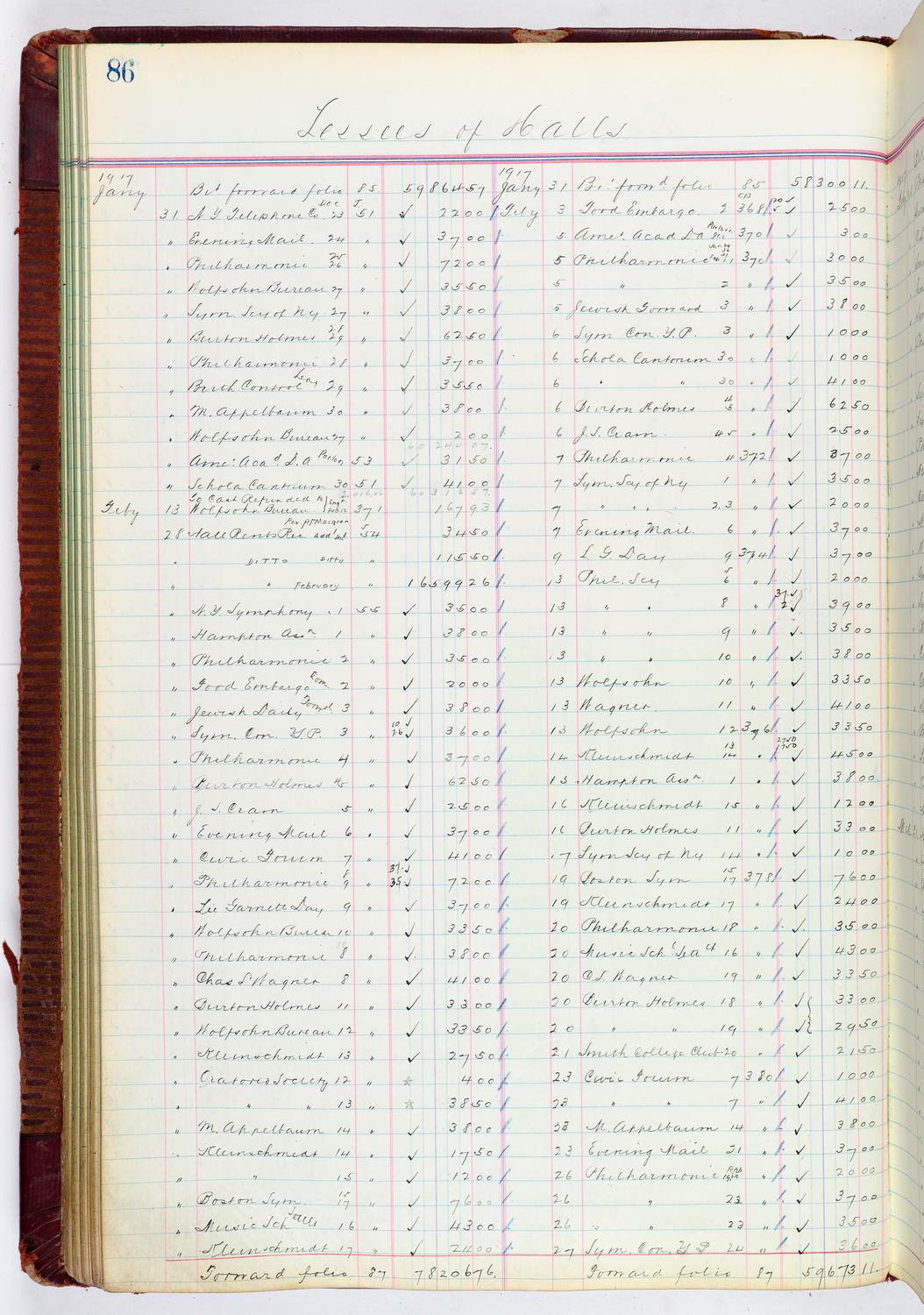 Music Hall Accounting Ledger, volume 4, page 86